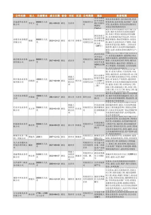 2021年湖北省水务行业企业名录1032家