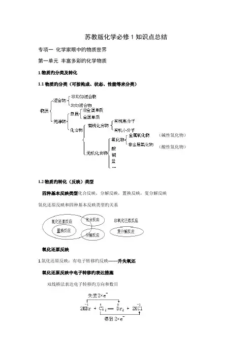 2022年苏教版高中化学必修一知识点