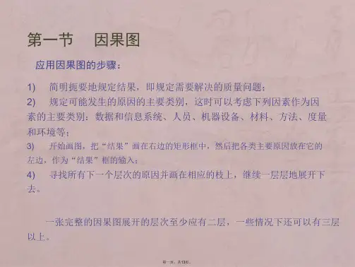 因果图(鱼骨图)、树图与关联图(关联分析)知识分析