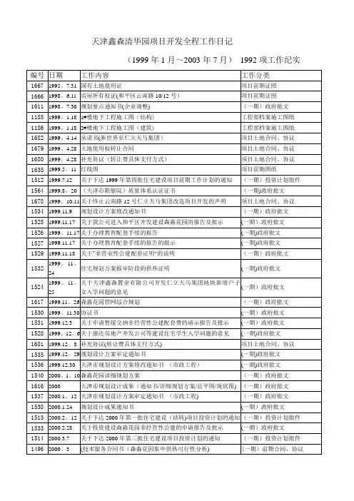 完房地产整项目开发工作流程进度日记(第一部)