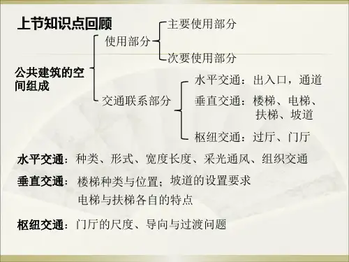 2-2公共建筑的功能分区要点