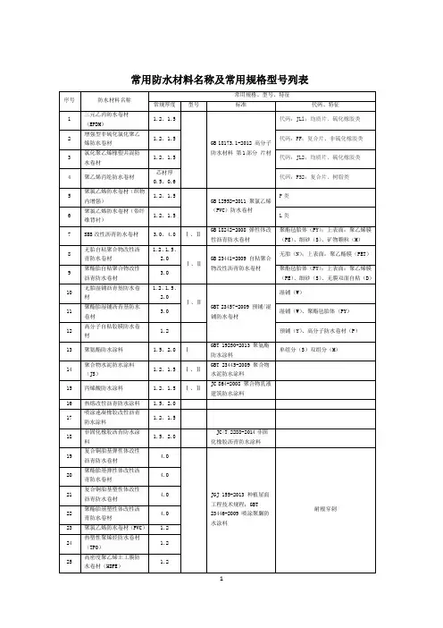 常用防水材料名称及常用规格型号列表