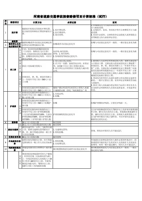 河南省道路交通事故损害赔偿项目计算标准(试行)