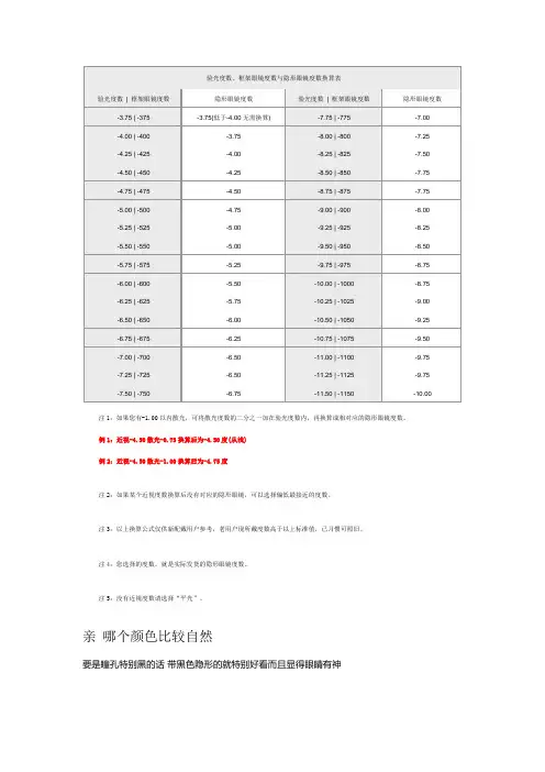 验光度数换算表