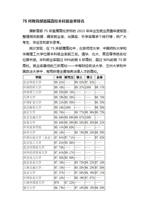 75所教育部直属高校本科就业率排名