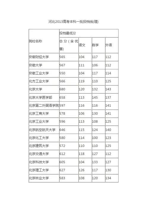 2013高考投档线理