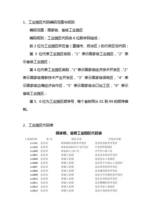 国家级、省级工业园区