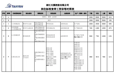 2018岗位工资制薪等表(修订稿)