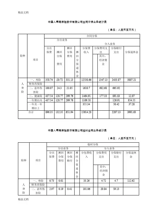 (整理)中国人寿再保险股份有限公司业务统计表.