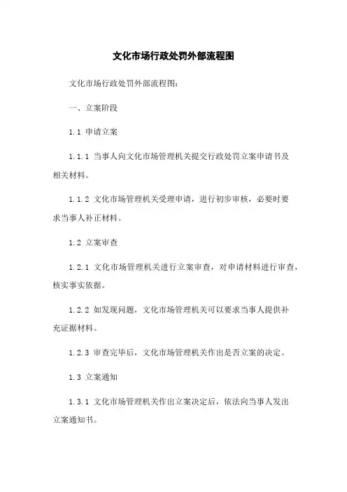 文化市场行政处罚外部流程图