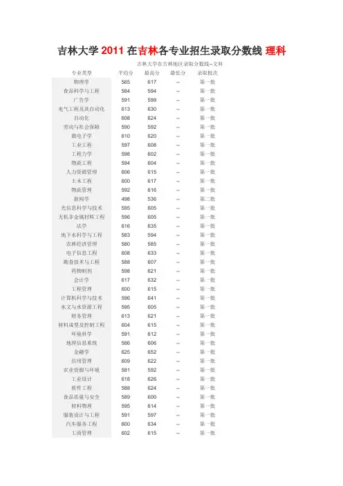 吉林大学2011在吉林各专业招生录取分数线