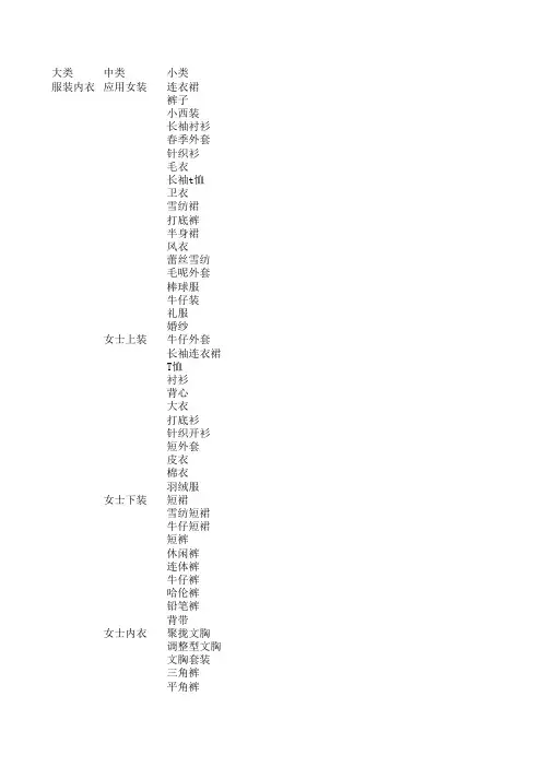 产品分类