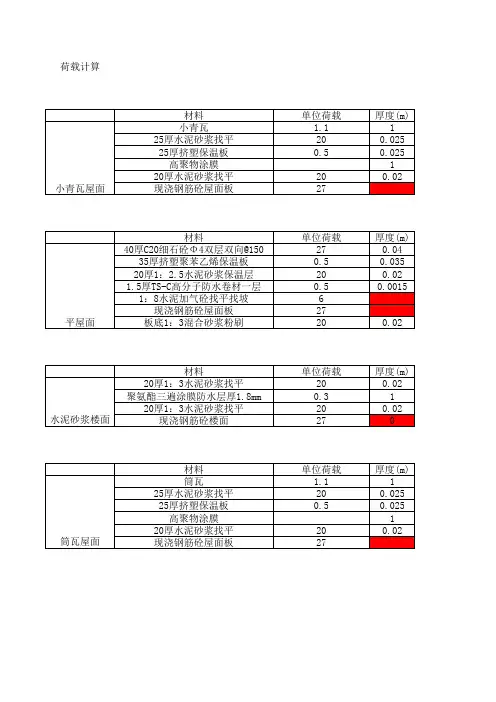 古建屋面荷载计算表