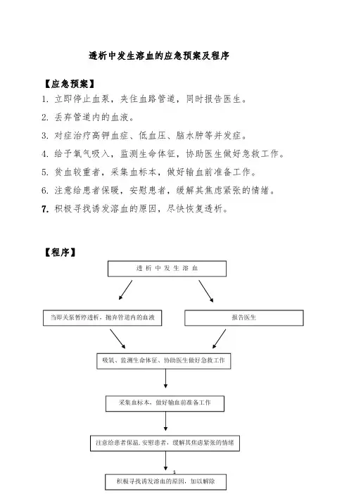 透析中发生溶血的应急预案及程序