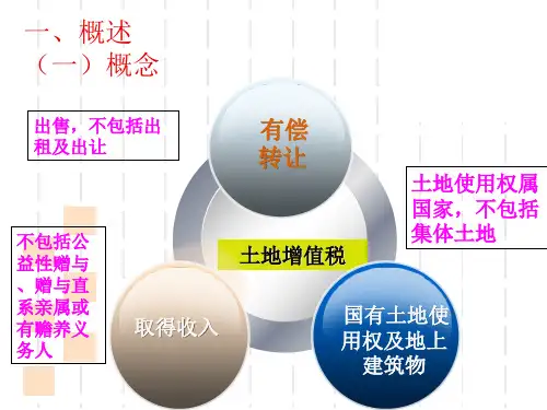 土地增值税课件演示教学