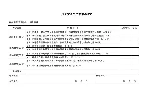 安全绩效管理考核表