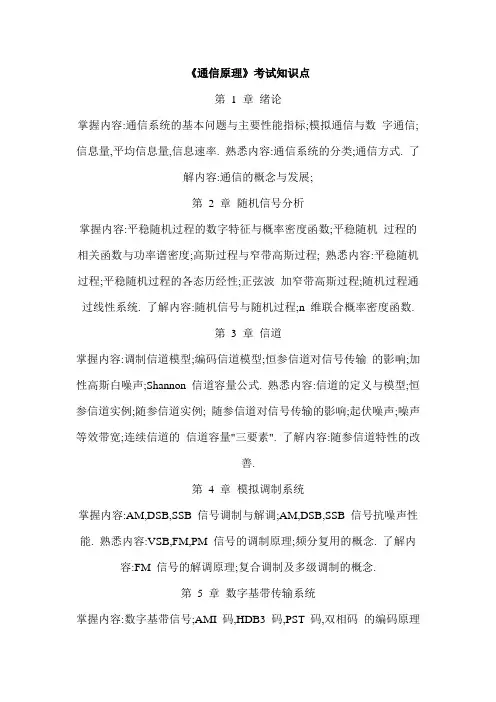 《通信原理》考试知识点