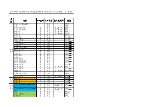 机床数据采集模板