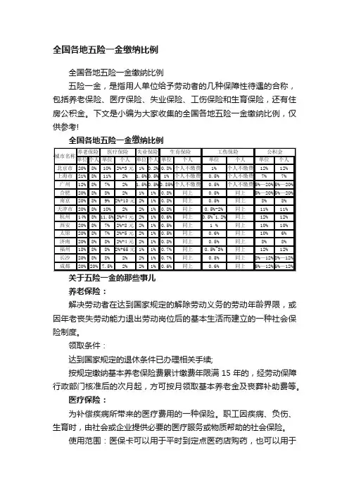 全国各地五险一金缴纳比例