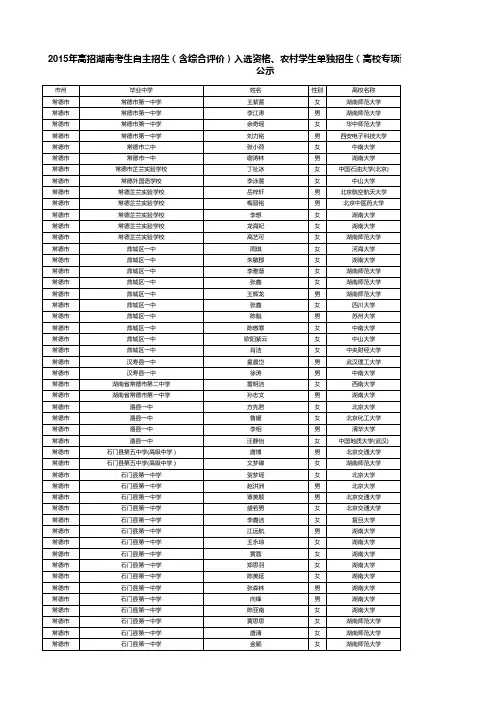 2015年高招湖南考生自主招生(含综合评价)入选资格、农村学生单独招生(高校专项计划)入选资格名单公示