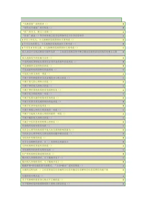 华医网好医生网继续医学教育之公共课程《医患沟通学》答案(按首字拼音排序