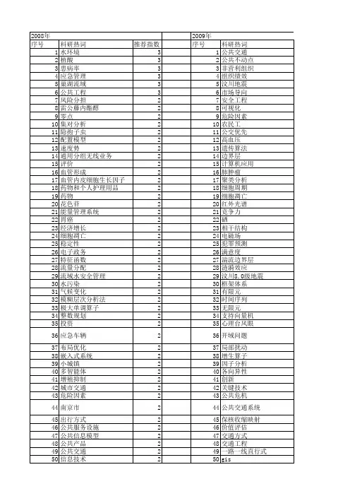 【国家自然科学基金】_公共工程_基金支持热词逐年推荐_【万方软件创新助手】_20140803