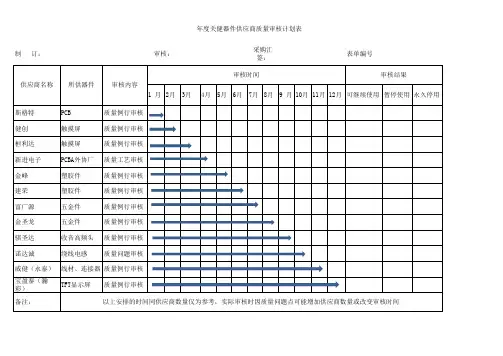 年度供应商质量审核计划表-模板