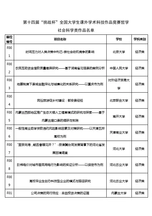 第十四届“挑战杯”全国大学生课外学术科技作品竞赛哲学社会科学类作品名单