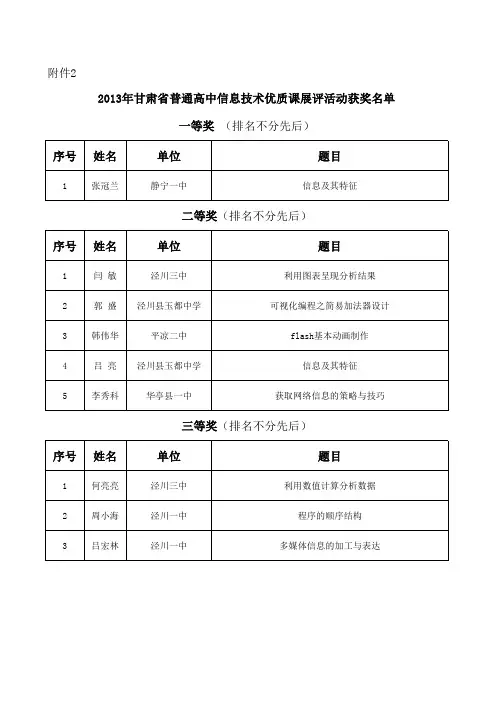 2013年甘肃省普通高中信息技术优质课展评活动获奖名单