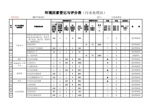 环境因素识别评估记录(污水处理站)