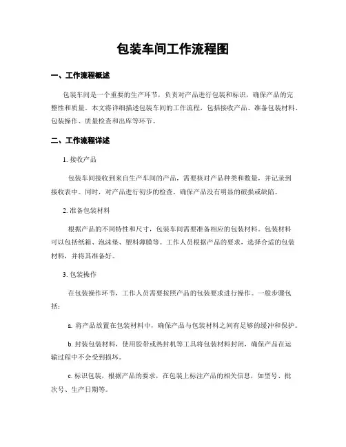包装车间工作流程图
