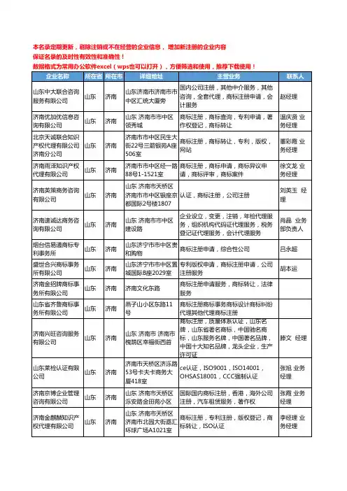 2020新版山东省济南商标事务工商企业公司名录名单黄页联系方式大全82家