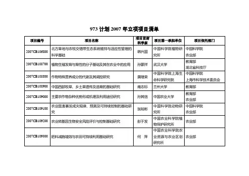 973计划2007年立项项目清单