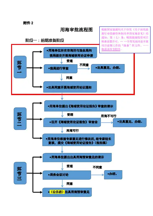用海审批流程图(1)word版本