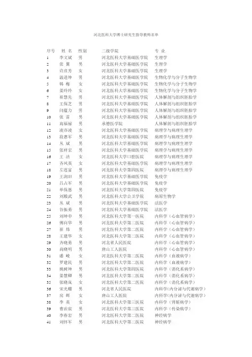 河北医科大导师名单