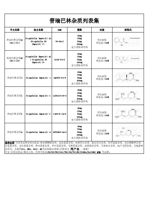 普瑞巴林杂质汇总