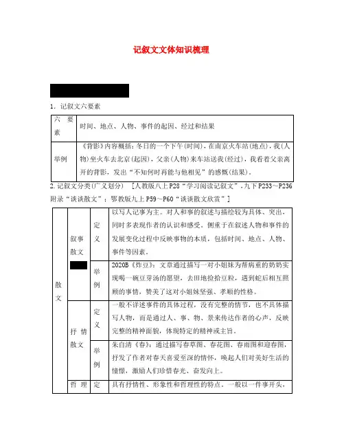 重庆市2020年中考语文总复习 第三部分 现代文阅读 专题一 记叙文阅读 记叙文文体知识梳理(通用)
