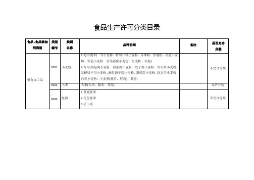 《食品生产许可分类目录清单》中是否允许分装规定