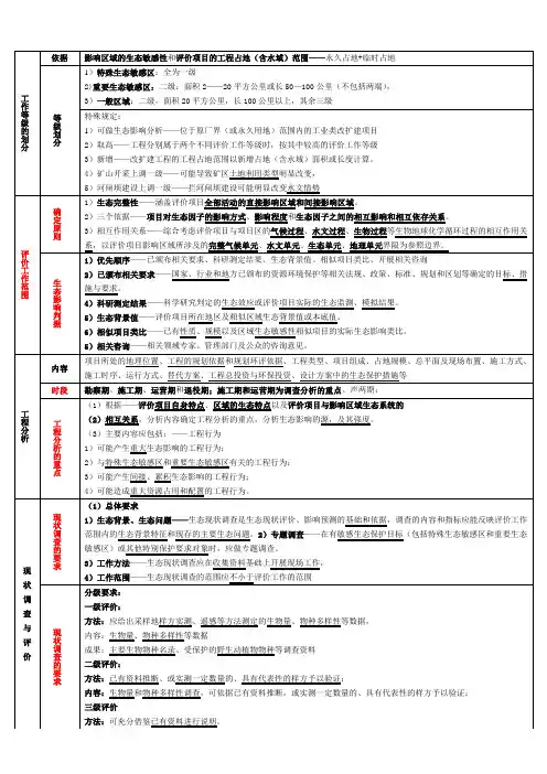 环评 生态导则表式总结--