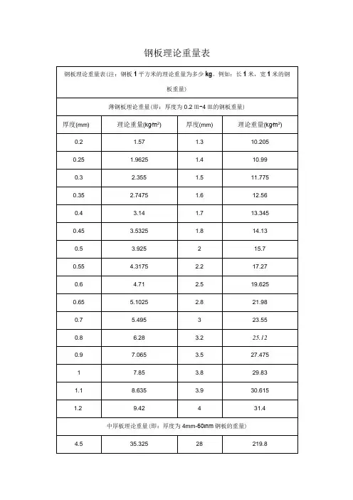 钢板理论重量表