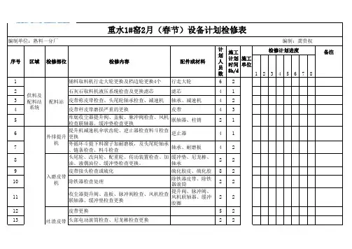 水泥厂回转窑2015年1月1#线检修计划