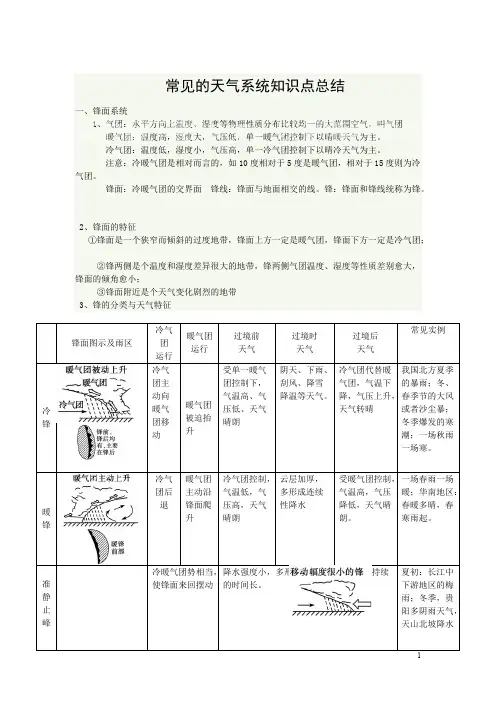 (完整版)(打印)常见的天气系统知识点总结,推荐文档