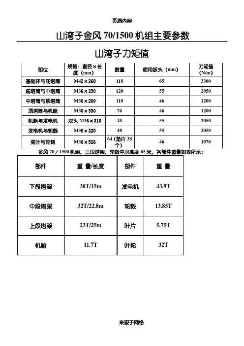 各种风力发电机组主要参数