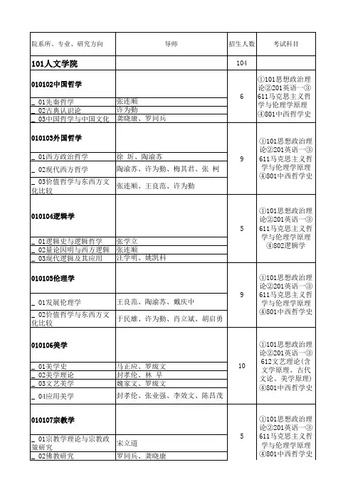 2011年招生专业目录(1)贵州大学