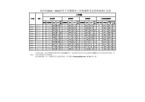 三年级小学调研考试成绩汇总表