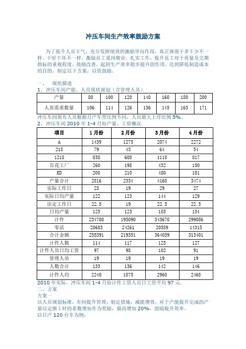 生产效率提升鼓励方案 文档