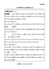 新起点人教版小学英语(词汇)1-6年级整理