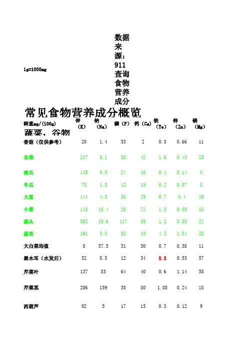 食物成分简表