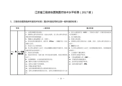 正式版 2017版 江苏省三级综合医院医疗技术水平标准