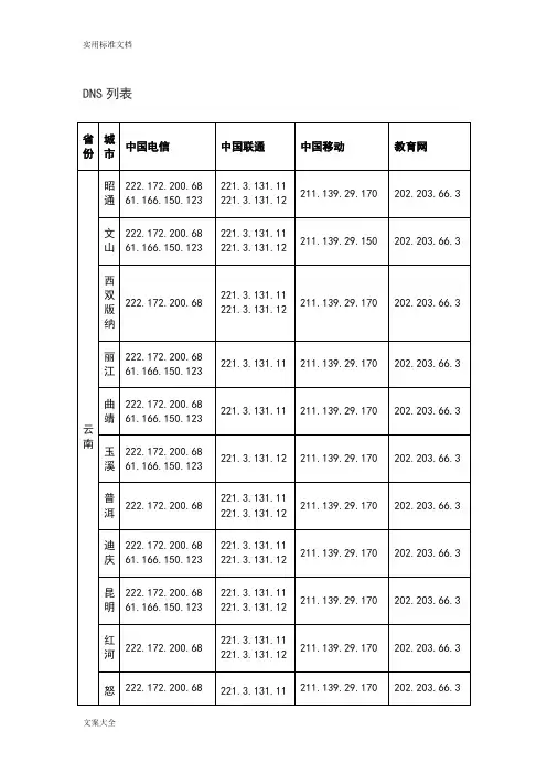全国各大运营商DNS